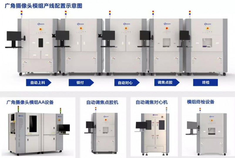 華亞智能:立志做全球最佳廣角攝像頭模組智能設備廠(chǎng)商
