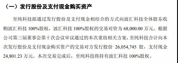 至純科技:擬6.8億元收購波匯科技/募資1.59億元投DOE