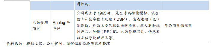 華為核心供應商名單:芯片靠進口 代工廠基本為中資