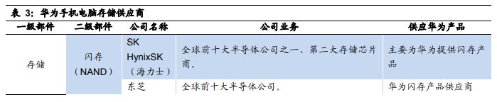 華為核心供應商名單:芯片靠進口 代工廠基本為中資