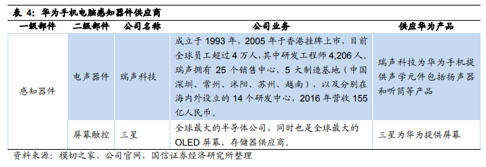 華為核心供應商名單:芯片靠進口 代工廠基本為中資