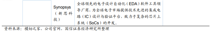 華為核心供應商名單:芯片靠進口 代工廠基本為中資