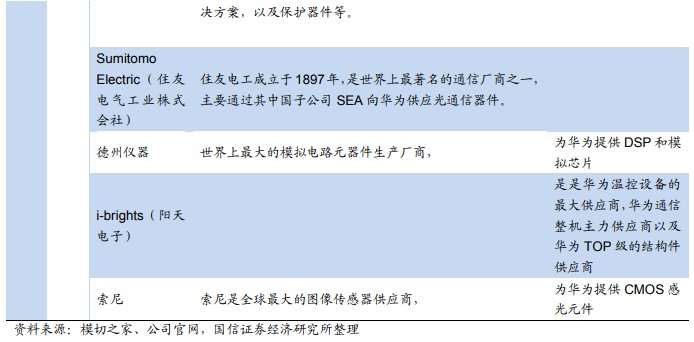華為核心供應商名單:芯片靠進口 代工廠基本為中資