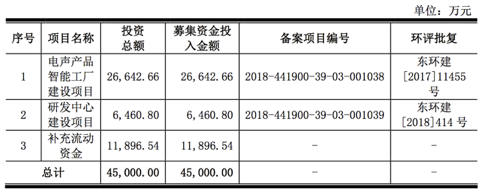 蘋果華為耳機(jī)供應(yīng)商佳禾智能IPO 過度依賴境外營收或成上市軟肋