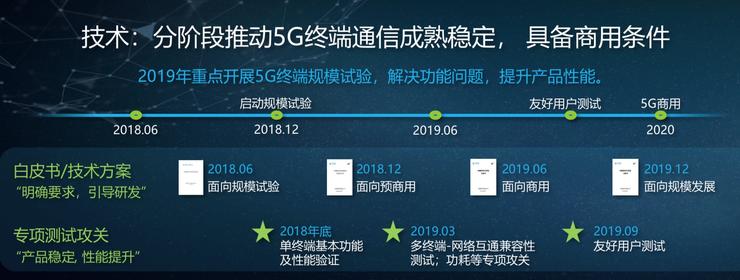首批5G手機(jī)售價(jià)遠(yuǎn)超預(yù)期 高價(jià)背后是何緣由？