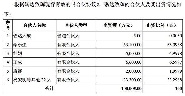華星光電利潤(rùn)跌近三成，TCL重組李東生因何“孤注一擲”？
