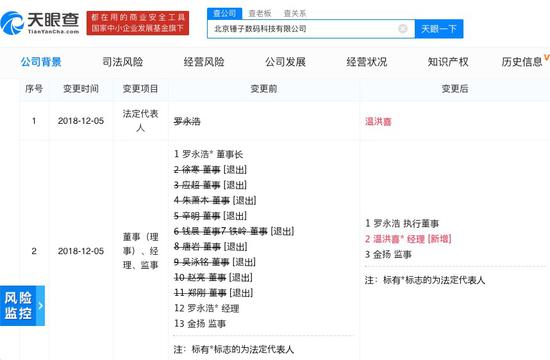 錘子科技"壞消息"不斷：產(chǎn)品缺貨、遲發(fā)工資、變更法人
