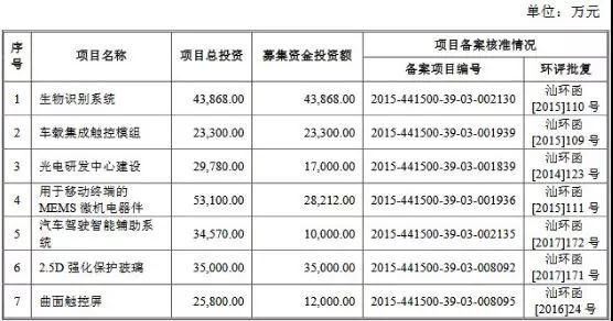 因擬更換會計(jì)師，信利光電IPO審核被取消，原擬募集資金22.89億元