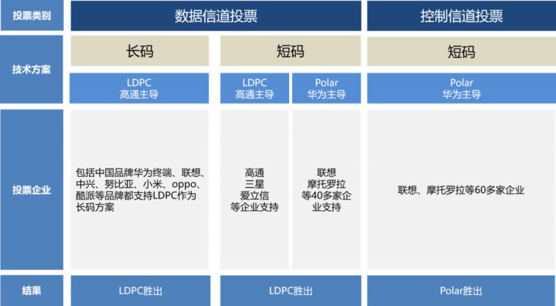 5G全球爭(zhēng)奪戰(zhàn)：華為動(dòng)了誰(shuí)的奶酪？