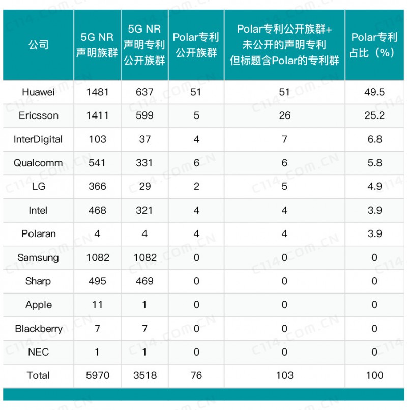 我們靠什么實現(xiàn)5G全球領先