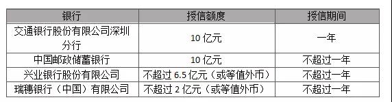 歐菲科技