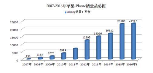 中國(guó)制造崛起縮影：國(guó)產(chǎn)手機(jī)從無(wú)名氏到“被忌憚”