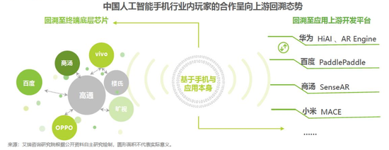 2018中國AI手機行業(yè)報告:AI芯片與AI算法已成為關(guān)鍵