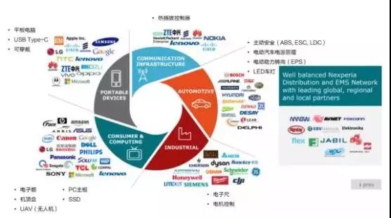 投資50億:聞泰科技5G智能終端及半導體項目落地無(wú)錫