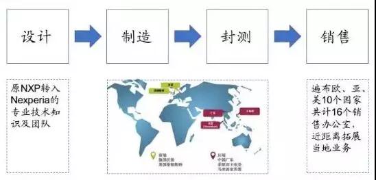 投資50億:聞泰科技5G智能終端及半導體項目落地無(wú)錫