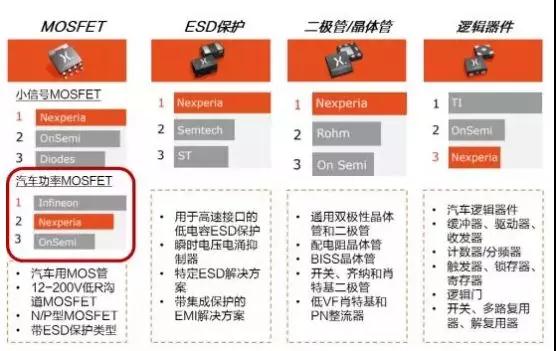 投資50億:聞泰科技5G智能終端及半導體項目落地無(wú)錫
