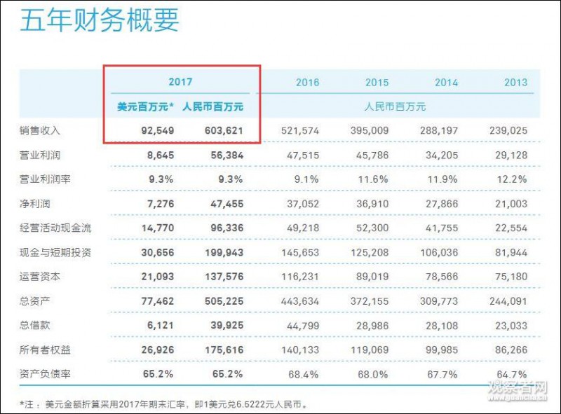 華為輪值董事長點(diǎn)名美國:拿什么證明華為不安全
