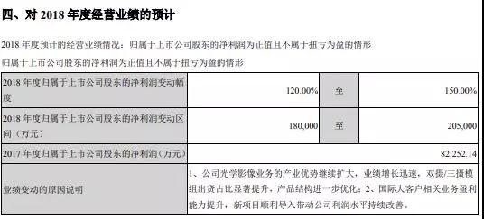 歐菲科技：正考慮在印度或海外其他地區(qū)設(shè)廠