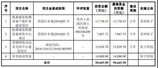 蘋果/華為/小米供應(yīng)商矩子科技遞交IPO申請 計(jì)劃融資5.07億元