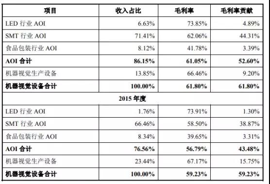 蘋果/華為/小米供應(yīng)商矩子科技遞交IPO申請 計(jì)劃融資5.07億元
