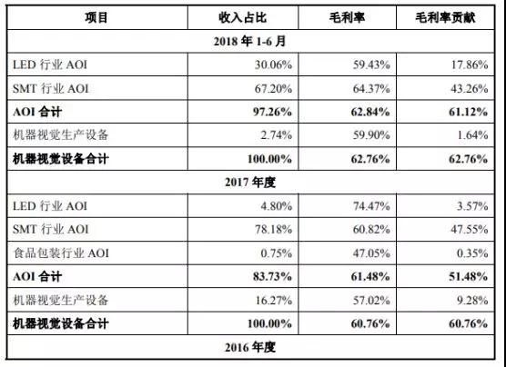 蘋果/華為/小米供應(yīng)商矩子科技遞交IPO申請 計(jì)劃融資5.07億元