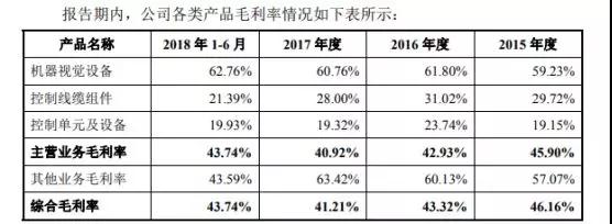 蘋果/華為/小米供應(yīng)商矩子科技遞交IPO申請 計(jì)劃融資5.07億元