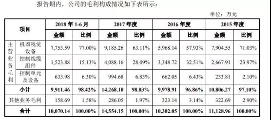 蘋果/華為/小米供應(yīng)商矩子科技遞交IPO申請 計(jì)劃融資5.07億元