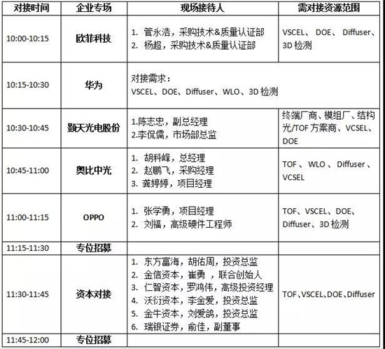 年終大戲:華為/OPPO/歐菲科技/奧比中光/顥天光電/資本等資源精準(zhǔn)對接會(杰普特聯(lián)合冠名)