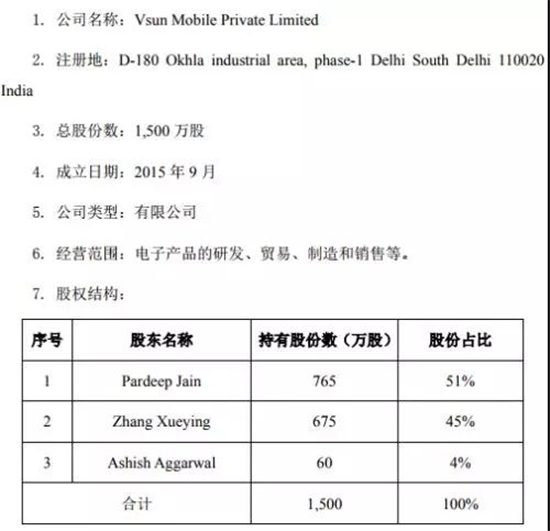 光弘科技5.27億入股聞尚印度手機組裝廠(chǎng)，傳計劃印度上市