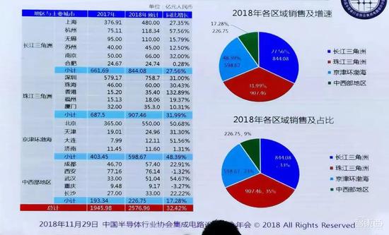 砸錢(qián)、搶人、搶公司 地方政府掀起芯片大戰(zhàn)