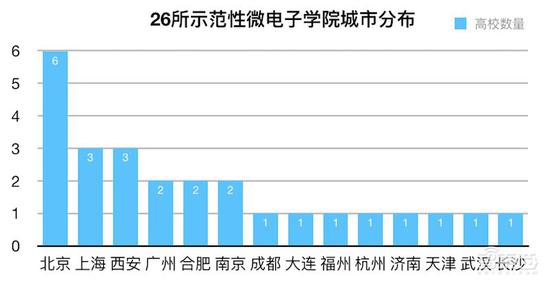 砸錢(qián)、搶人、搶公司 地方政府掀起芯片大戰(zhàn)