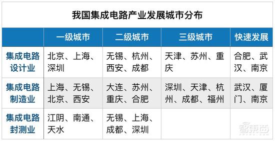 砸錢(qián)、搶人、搶公司 地方政府掀起芯片大戰(zhàn)