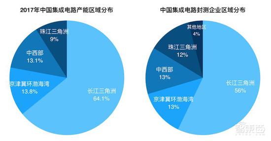 砸錢(qián)、搶人、搶公司 地方政府掀起芯片大戰(zhàn)