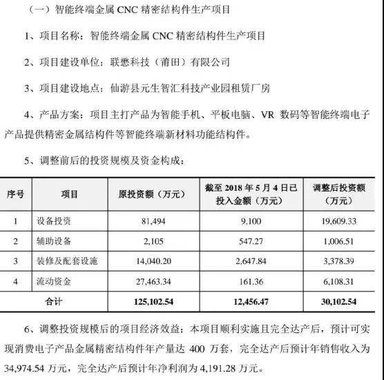 星星科技旗下聯(lián)懋子公司：反對集團轉移項目，變相關停銳鼎