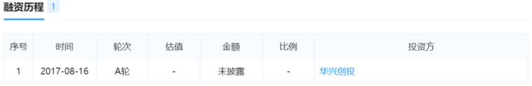 國內(nèi)唯一光芯片制造商？5G基站用光芯片已送樣