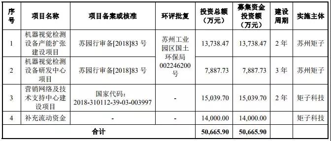 2018年手機(jī)產(chǎn)業(yè)鏈IPO企業(yè)總覽