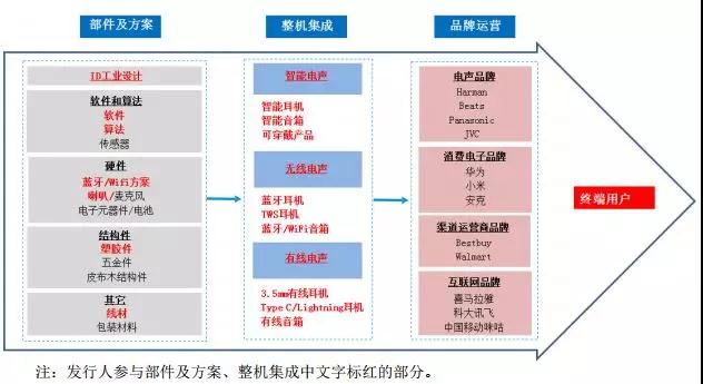 2018年手機(jī)產(chǎn)業(yè)鏈IPO企業(yè)總覽