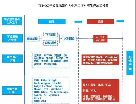 2018年手機(jī)產(chǎn)業(yè)鏈IPO企業(yè)總覽