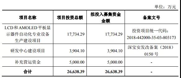2018年手機(jī)產(chǎn)業(yè)鏈IPO企業(yè)總覽