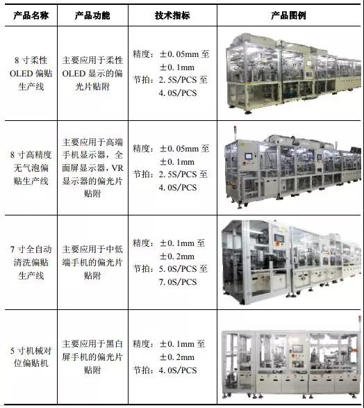 2018年手機(jī)產(chǎn)業(yè)鏈IPO企業(yè)總覽