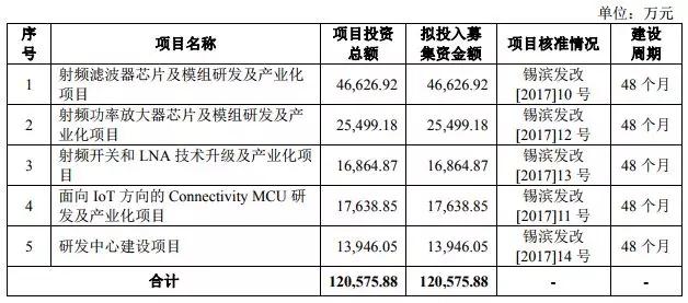 2018年手機(jī)產(chǎn)業(yè)鏈IPO企業(yè)總覽