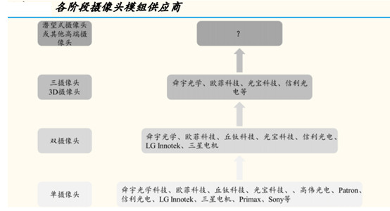 蘋果股價(jià)大跌，蘋果供應(yīng)鏈涼了嗎？