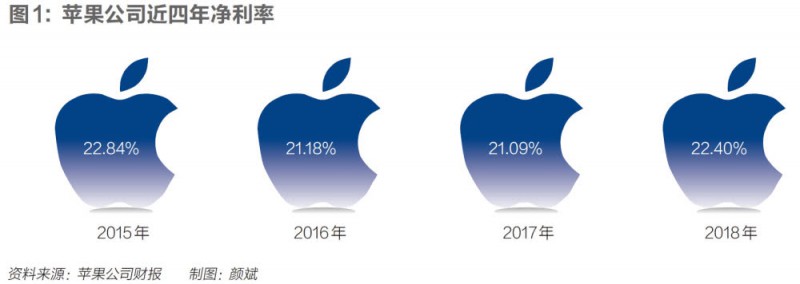 蘋果爆雷沖擊廠哥廠妹：每周四天班、不加班拿底薪、夢(mèng)想一地雞毛