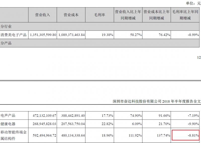 小米/三星供應商門前發(fā)生員工暴動 子公司的“鍋”奮達科技背不背？
