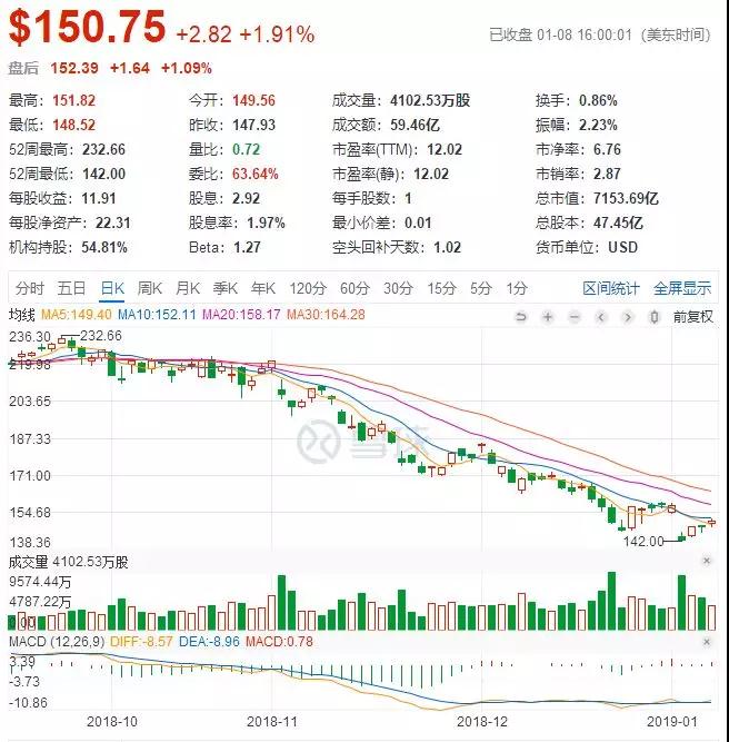 中國市場行情差，iPhone新機一季度再砍單一成