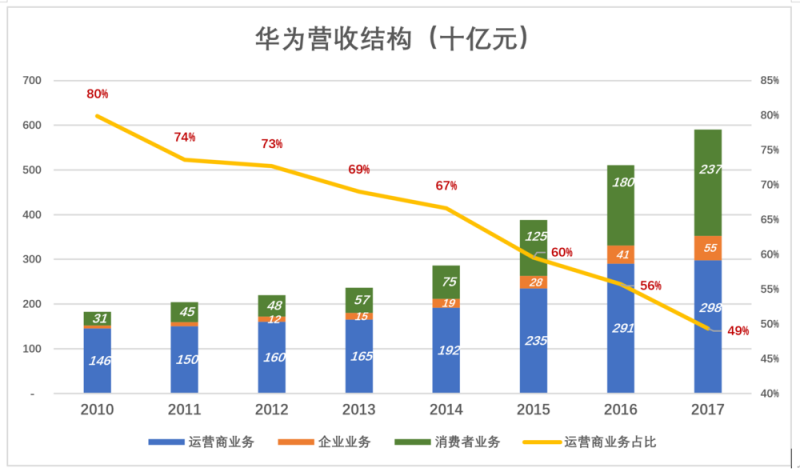 華為值多少錢，全世界非上市公司中估值最高的巨頭