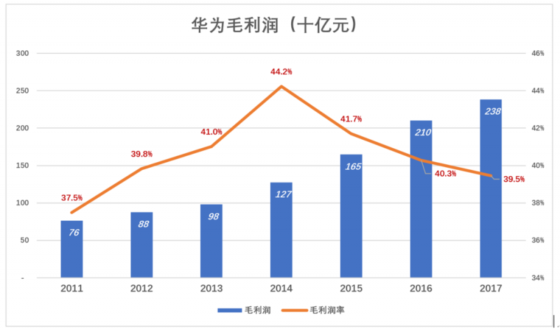 華為值多少錢，全世界非上市公司中估值最高的巨頭