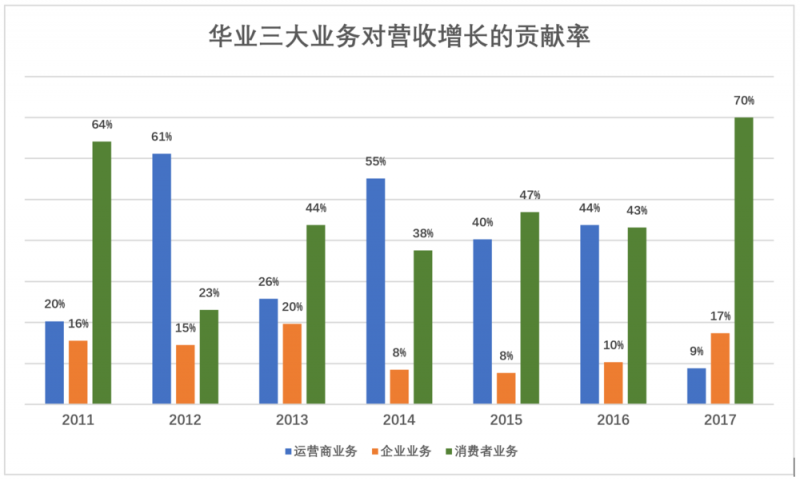 華為值多少錢，全世界非上市公司中估值最高的巨頭