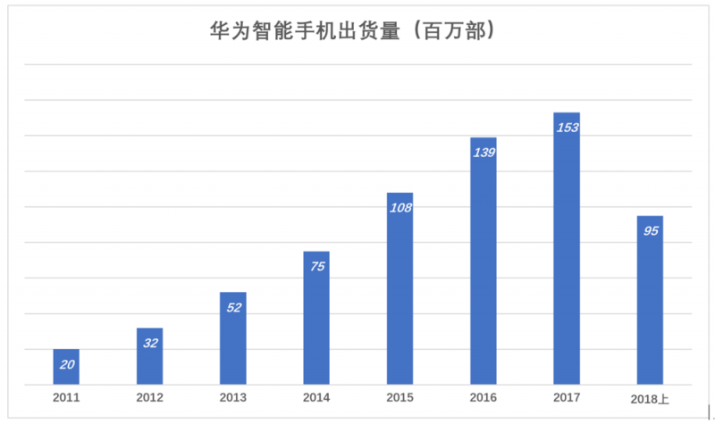 華為值多少錢，全世界非上市公司中估值最高的巨頭