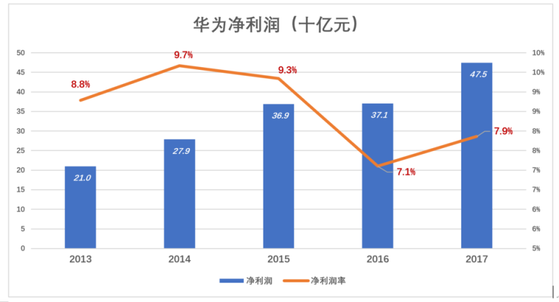 華為值多少錢，全世界非上市公司中估值最高的巨頭